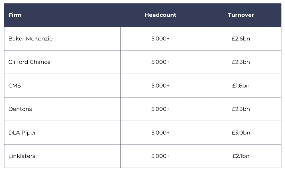 Law firm account intelligence
