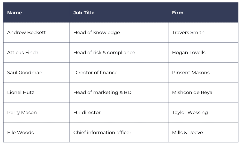 Law firm contact data