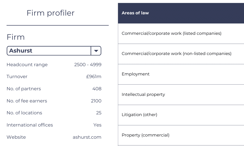Law firm intelligence profiler