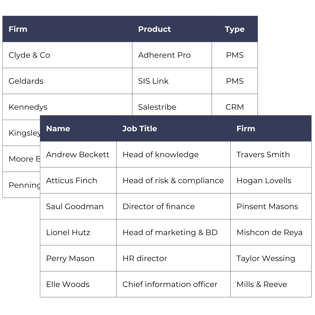 Unicorn - legal data